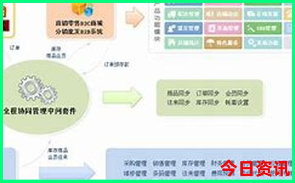 湖北施恩有什么景点